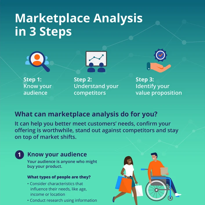 Marketplace Analysis in 3 Steps