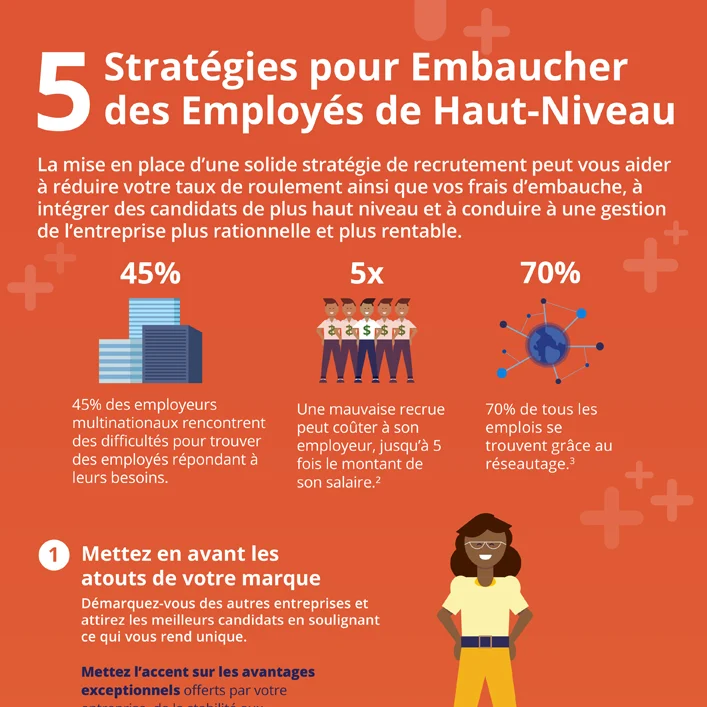 5 Strategies for Recruiting Top-Quality Hires